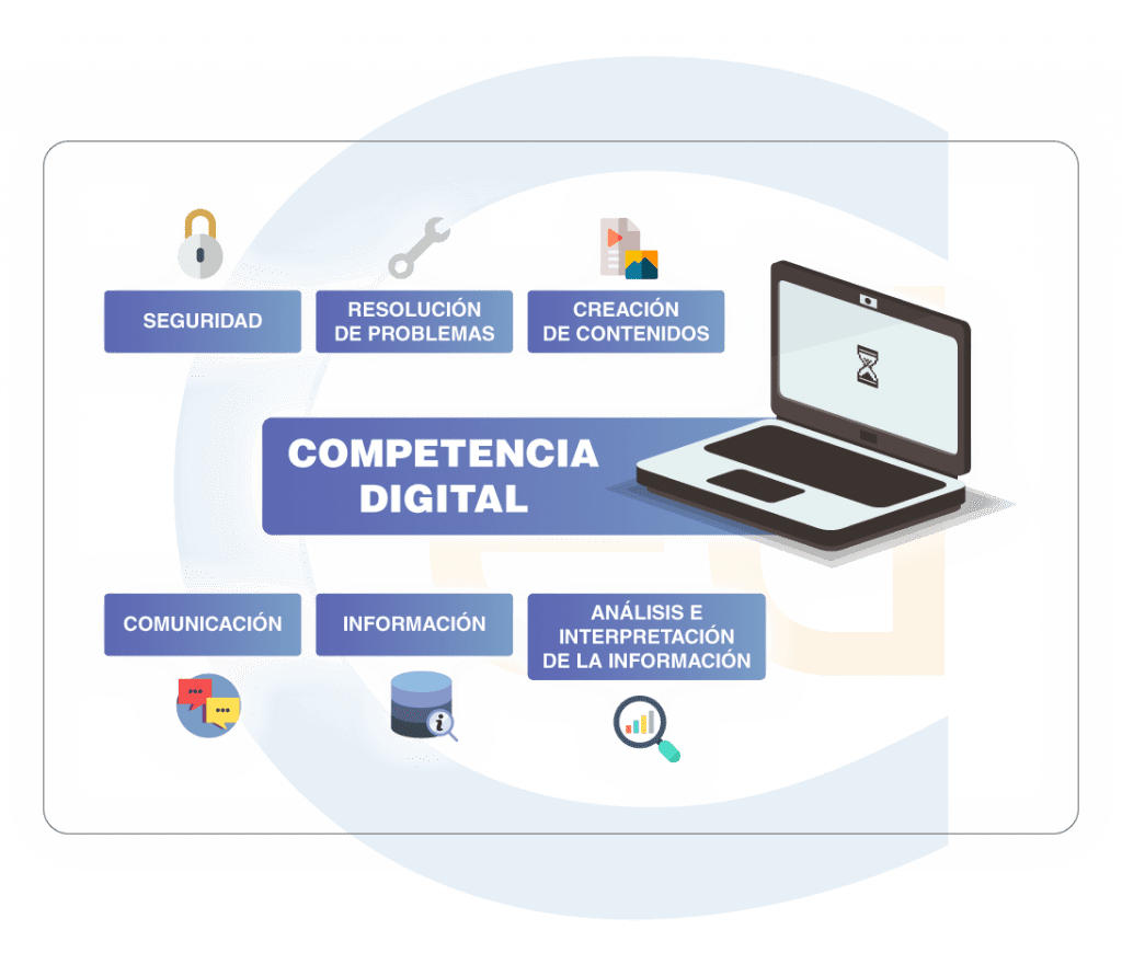 Competencia Digital Docente: Áreas, Subcompetencias Y Acreditación ...