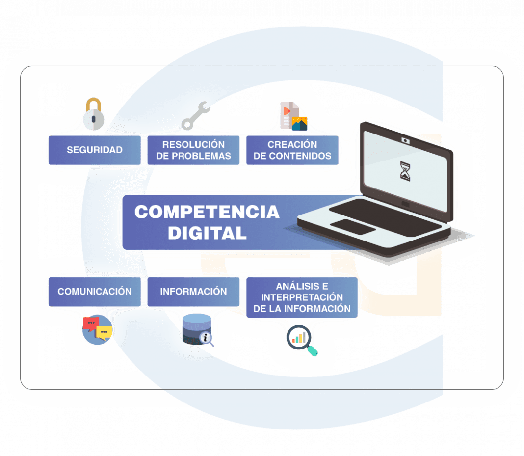 Competencia Digital Docente: Áreas, Subcompetencias Y Acreditación ...