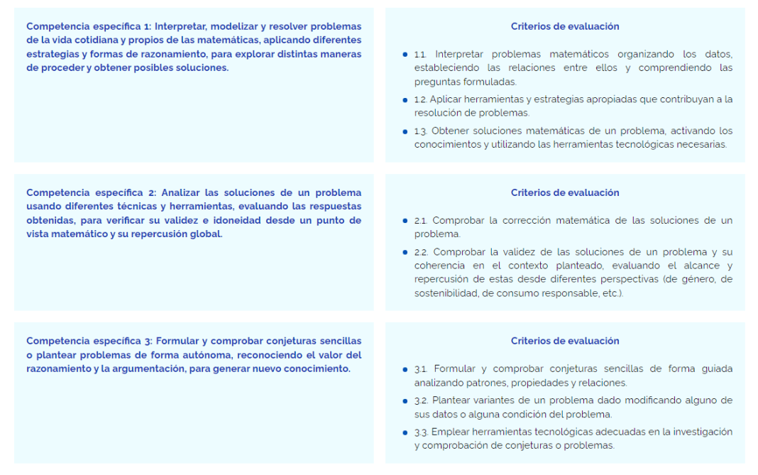 Currículo LOMLOE De Educación Secundaria Obligatoria - Campuseducacion.com